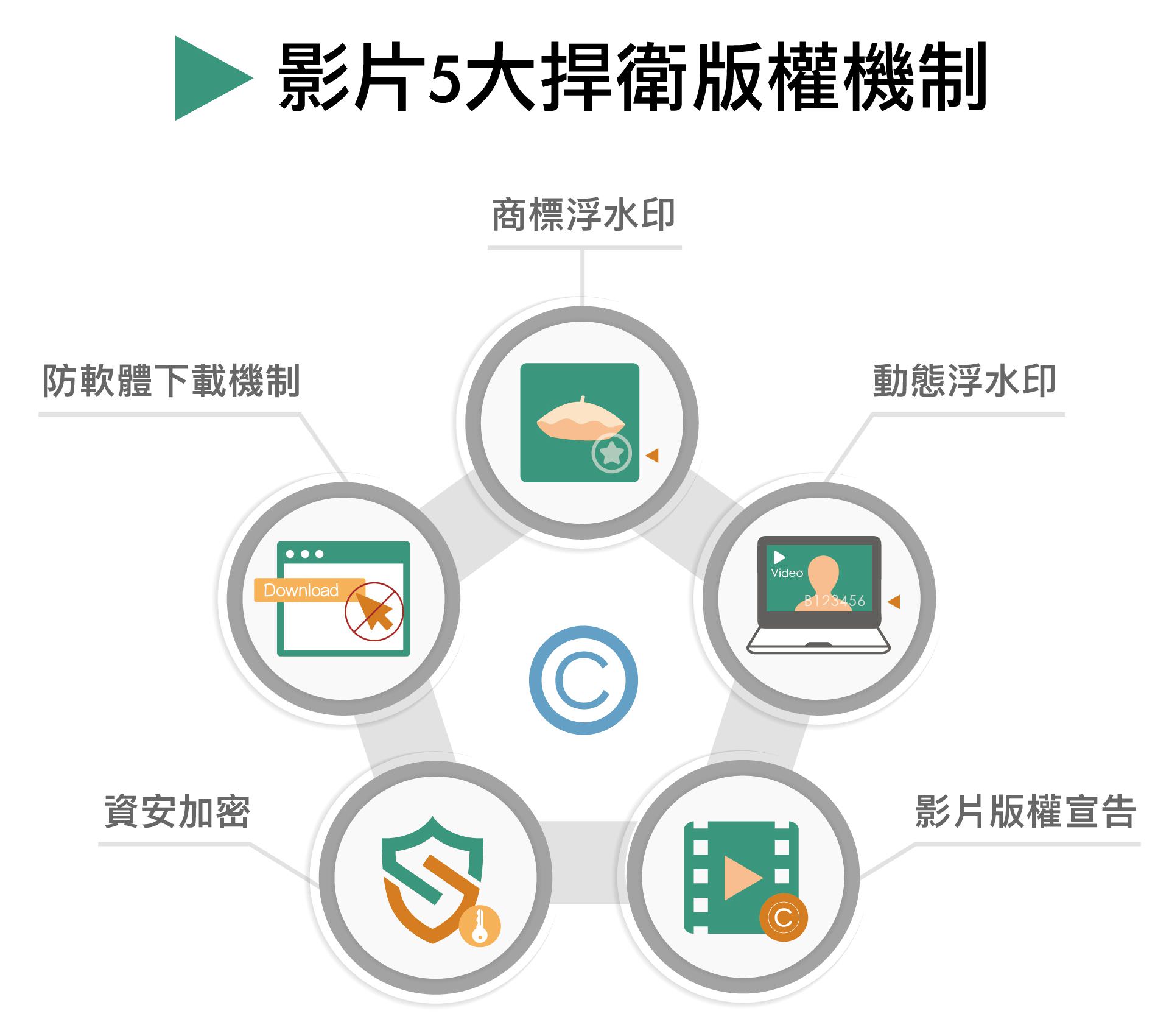 1share